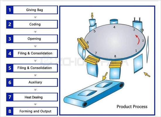 Automatic Cotton Swab Packaging Machine: Automatic Counting, Conveying, Feeding, Bagging, and Sealing